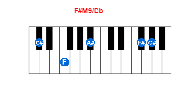F#M9/Db piano chord charts/diagrams and inversions
