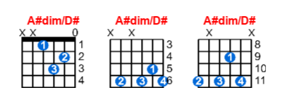 A#dim/D# guitar chord charts/diagrams with finger positions and variations