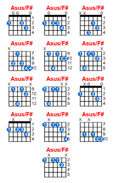 Asus/F# guitar chord charts/diagrams with finger positions and variations
