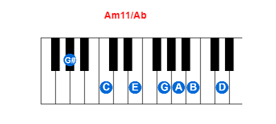Am11/Ab piano chord charts/diagrams and inversions