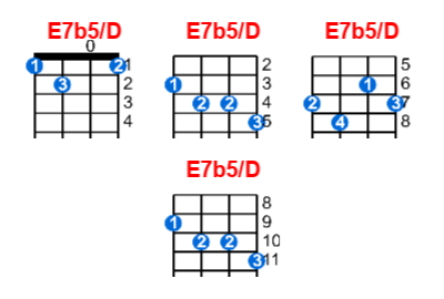 E7b5/D ukulele chord charts/diagrams with finger positions and variations