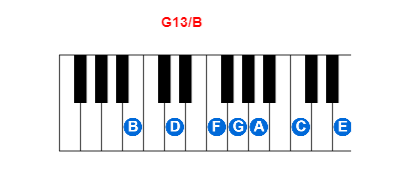 G13/B piano chord charts/diagrams and inversions