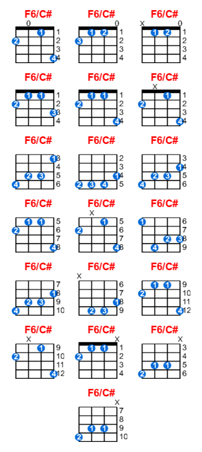 F6/C# ukulele chord charts/diagrams with finger positions and variations