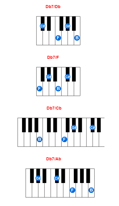 Db7/Db piano chord charts/diagrams and inversions