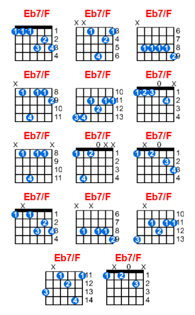 Eb7/F guitar chord charts/diagrams with finger positions and variations