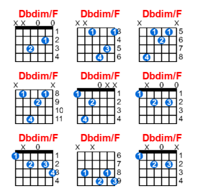 Dbdim/F guitar chord charts/diagrams with finger positions and variations