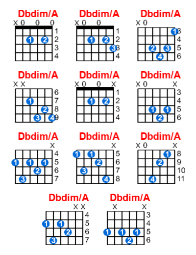 Dbdim/A guitar chord charts/diagrams with finger positions and variations