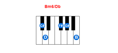 Bm6/Db piano chord charts/diagrams and inversions