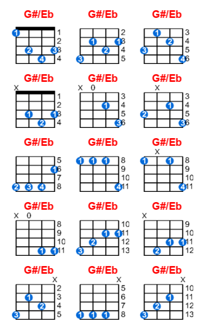 G#/Eb ukulele chord charts/diagrams with finger positions and variations