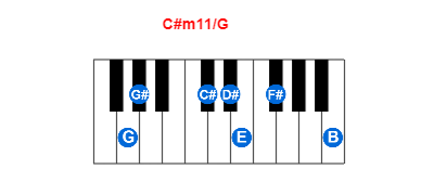 C#m11/G piano chord charts/diagrams and inversions