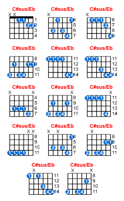 C#sus/Eb guitar chord charts/diagrams with finger positions and variations