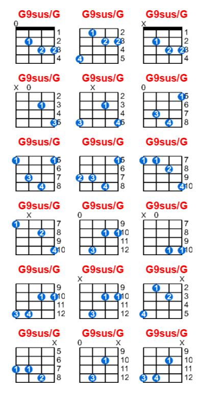 G9sus/G ukulele chord charts/diagrams with finger positions and variations