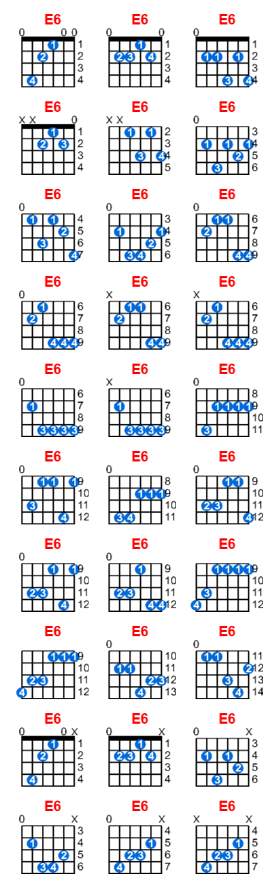 E6 guitar chord charts/diagrams with finger positions and variations