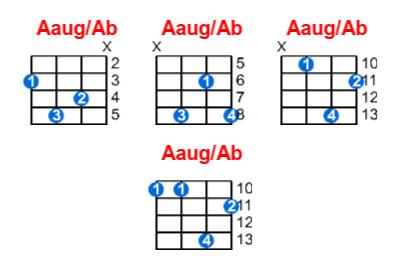 Aaug/Ab ukulele chord charts/diagrams with finger positions and variations