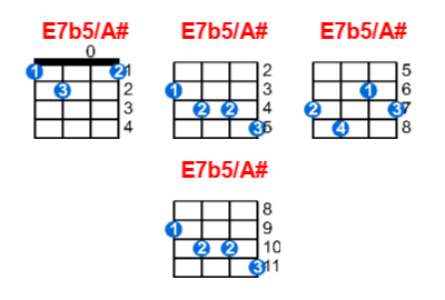 E7b5/A# ukulele chord charts/diagrams with finger positions and variations