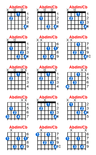 Abdim/Cb guitar chord charts/diagrams with finger positions and variations