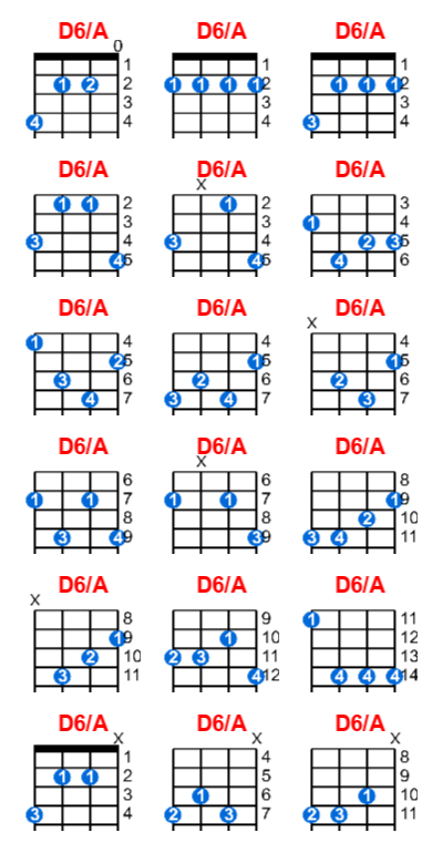 D6/A ukulele chord charts/diagrams with finger positions and variations