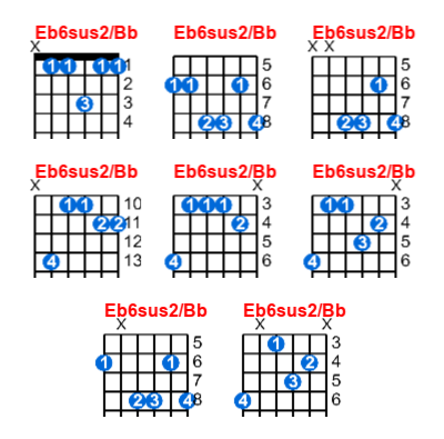 Eb6sus2/Bb guitar chord charts/diagrams with finger positions and variations