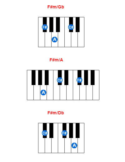F#m/Gb piano chord charts/diagrams and inversions