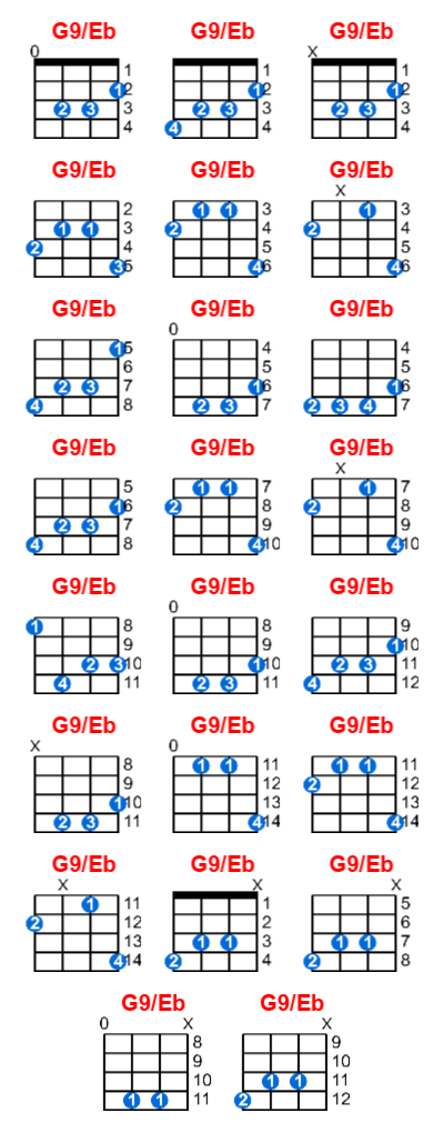 G9/Eb ukulele chord charts/diagrams with finger positions and variations