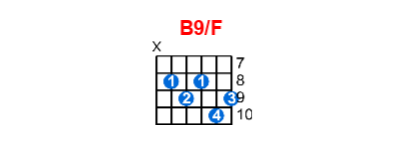 B9/F guitar chord charts/diagrams with finger positions and variations