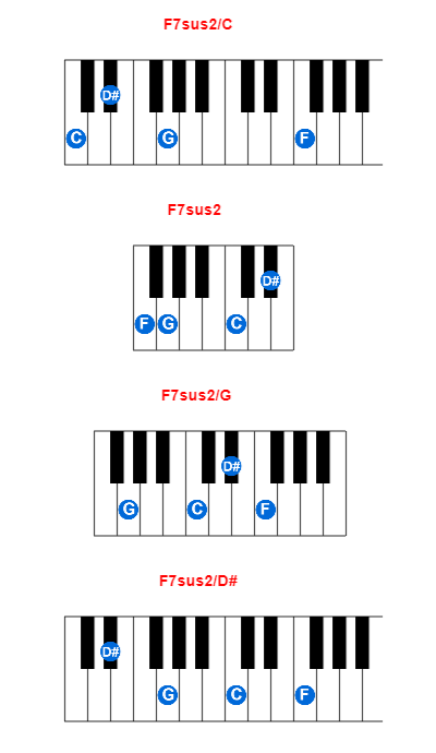 F7sus2/C piano chord charts/diagrams and inversions