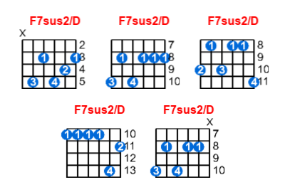 F7sus2/D guitar chord charts/diagrams with finger positions and variations