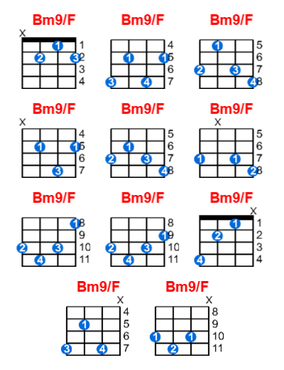 Bm9/F ukulele chord charts/diagrams with finger positions and variations