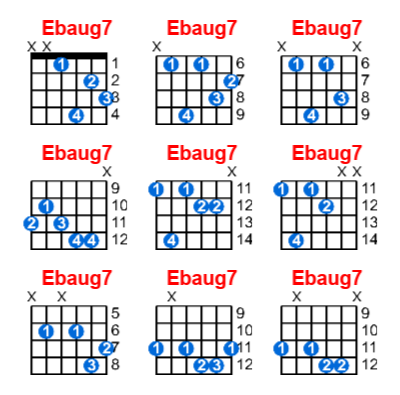 Ebaug7 guitar chord charts/diagrams with finger positions and variations