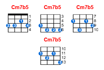 Cm7b5 ukulele chord charts/diagrams with finger positions and variations