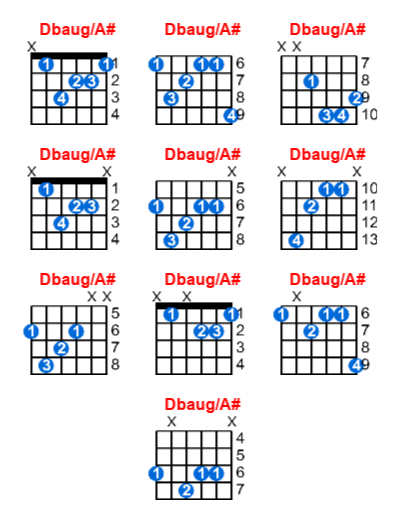 Dbaug/A# guitar chord charts/diagrams with finger positions and variations