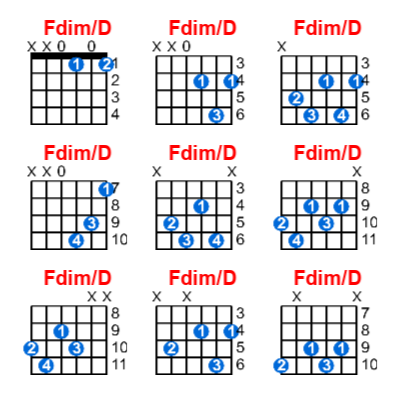 Fdim/D guitar chord charts/diagrams with finger positions and variations