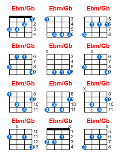 Ebm/Gb ukulele chord charts/diagrams with finger positions and variations