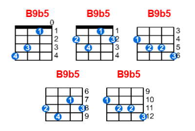 B9b5 ukulele chord charts/diagrams with finger positions and variations