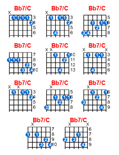 Bb7/C guitar chord charts/diagrams with finger positions and variations