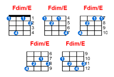 Fdim/E ukulele chord charts/diagrams with finger positions and variations