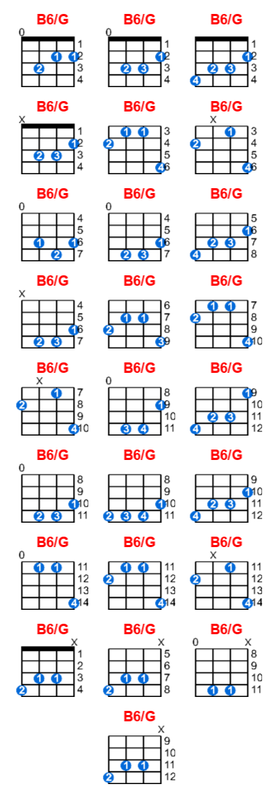 B6/G ukulele chord charts/diagrams with finger positions and variations