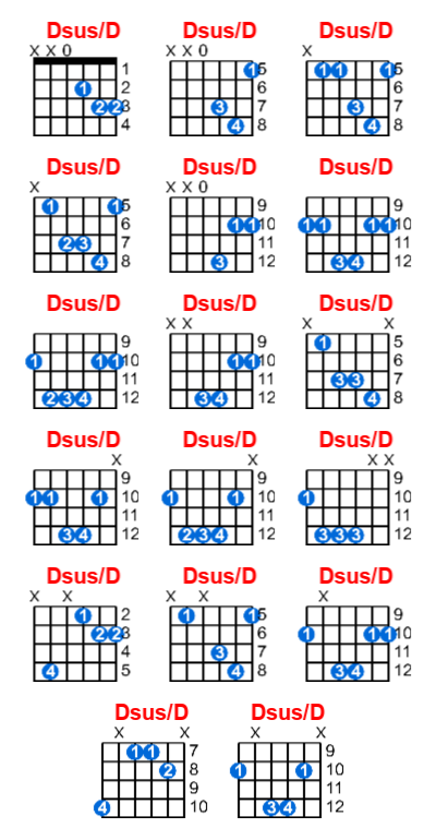 Dsus/D guitar chord charts/diagrams with finger positions and variations