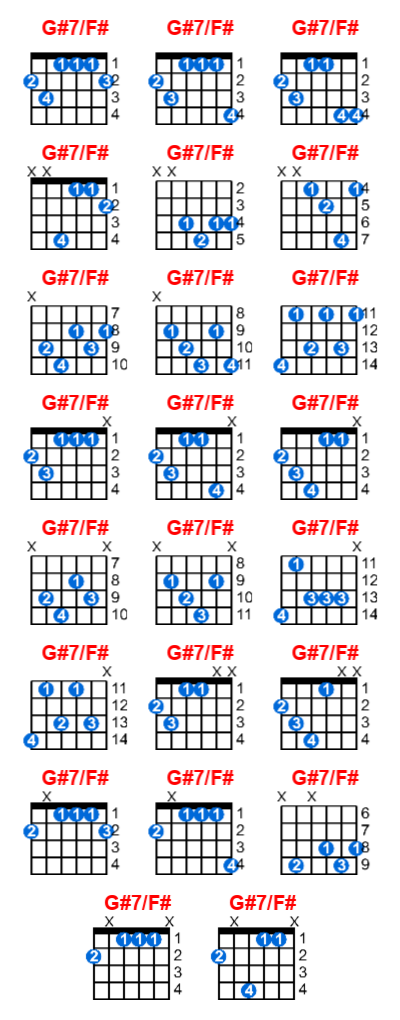 G#7/F# guitar chord charts/diagrams with finger positions and variations