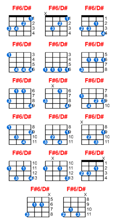 F#6/D# ukulele chord charts/diagrams with finger positions and variations