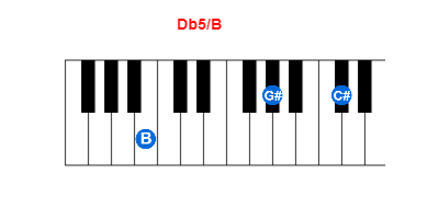 Db5/B piano chord charts/diagrams and inversions