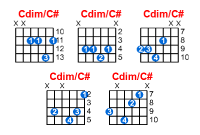 Cdim/C# guitar chord charts/diagrams with finger positions and variations