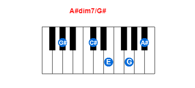 A#dim7/G# piano chord charts/diagrams and inversions