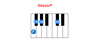 Dbsus/F piano chord charts/diagrams and inversions