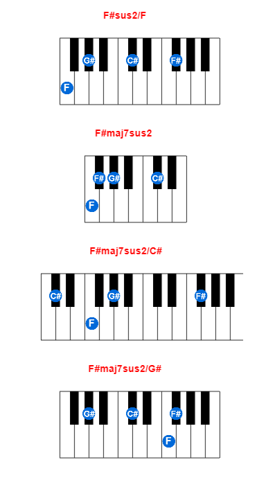 F#sus2/F piano chord charts/diagrams and inversions