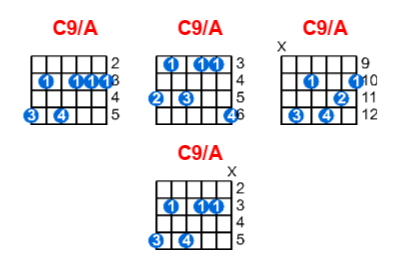 C9/A guitar chord charts/diagrams with finger positions and variations