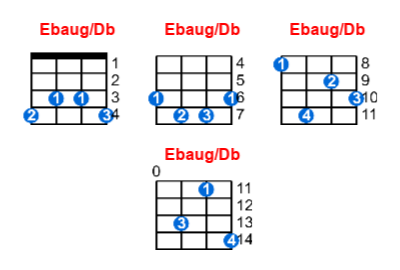 Ebaug/Db ukulele chord charts/diagrams with finger positions and variations