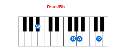 Dsus/Bb piano chord charts/diagrams and inversions