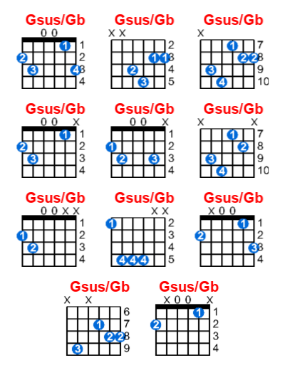Gsus/Gb guitar chord charts/diagrams with finger positions and variations