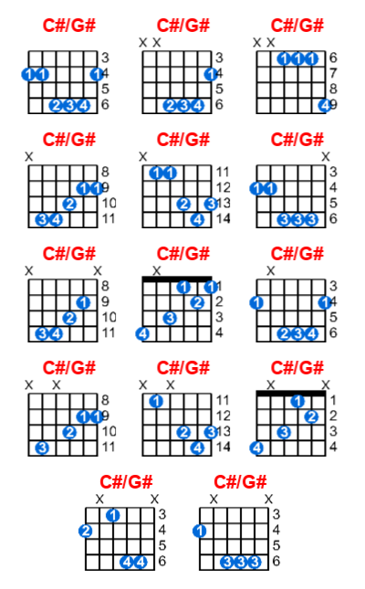 C#/G# guitar chord charts/diagrams with finger positions and variations